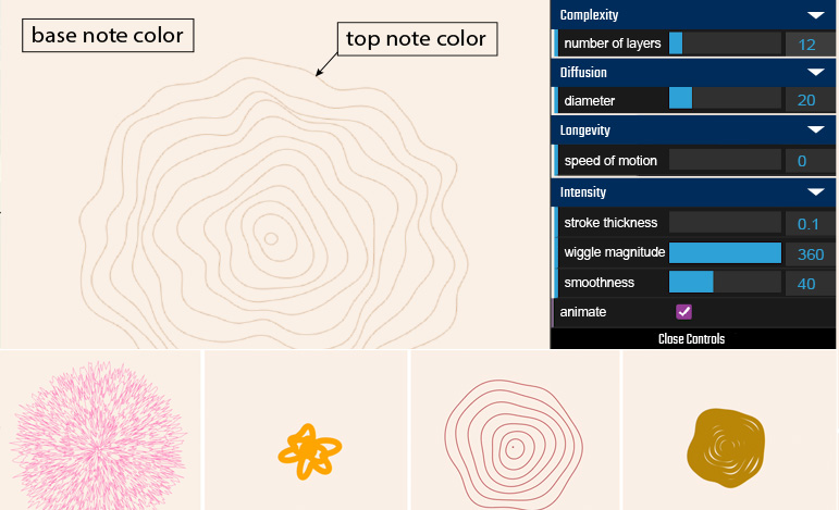 PARASCENT: Motion‑Enhanced Parametric Visualization Toolkit to Digitally Communicate Perfume Attributes